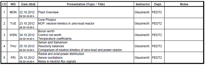 areva grafik